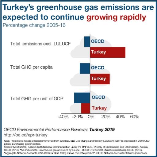 EPR-Turkey-GHG-emissions-blue-border